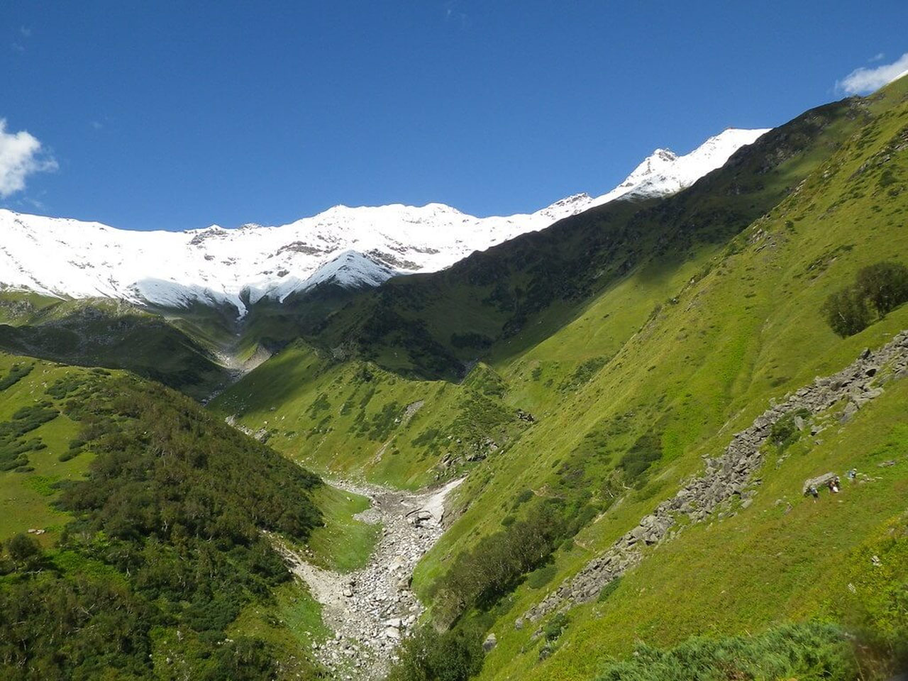 Kangra Valley